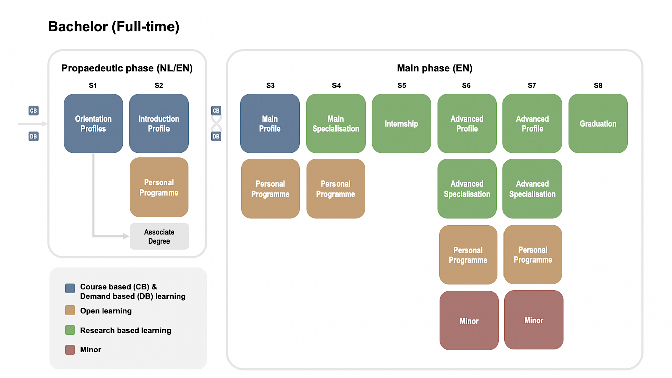 visualisation-bachelor-fulltime-20240311.1340x0-is.png visualisation-bachelor-fulltime-20240311.1340x0-is.png