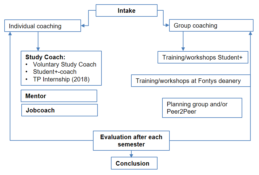 semester_coach_track_management_afbeelding_2_pagina_coachingstrajecten.png