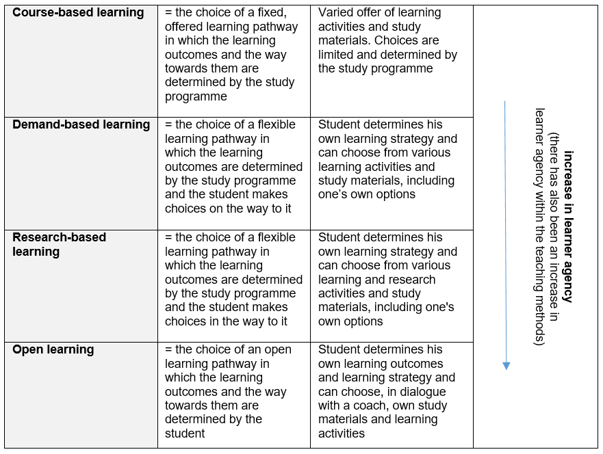 teaching_methods_table_1_january_2021.png