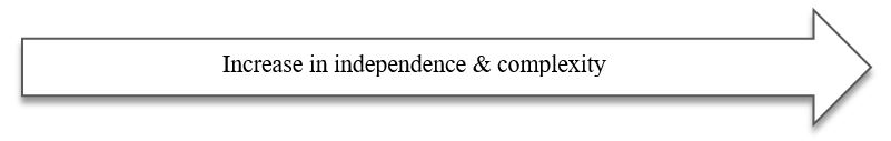 pijl_portfoliobegeleiding_pagina_toetsbeleid_tabel_2_en.jpg